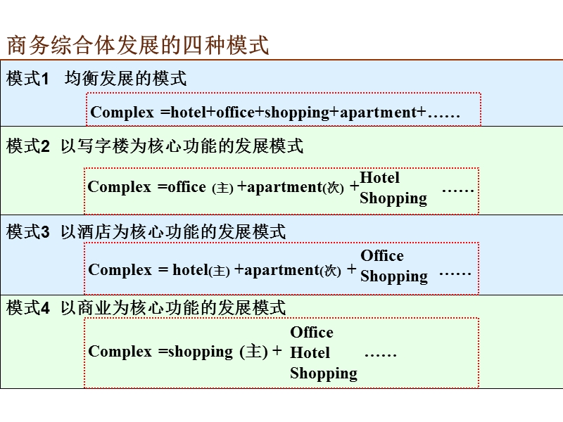 中原_2008年深圳东方新天地广场发展运营_营销策略.ppt_第3页