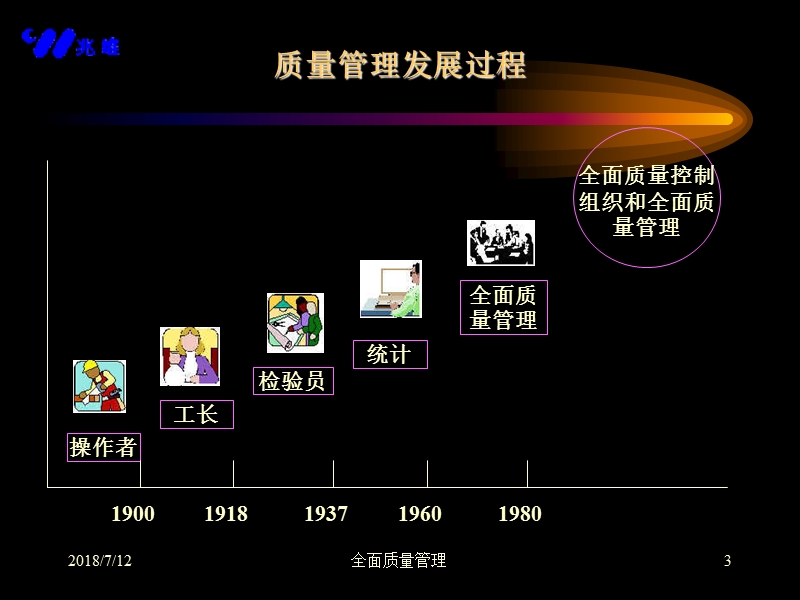 全面质量管理97417（ppt）.ppt_第3页