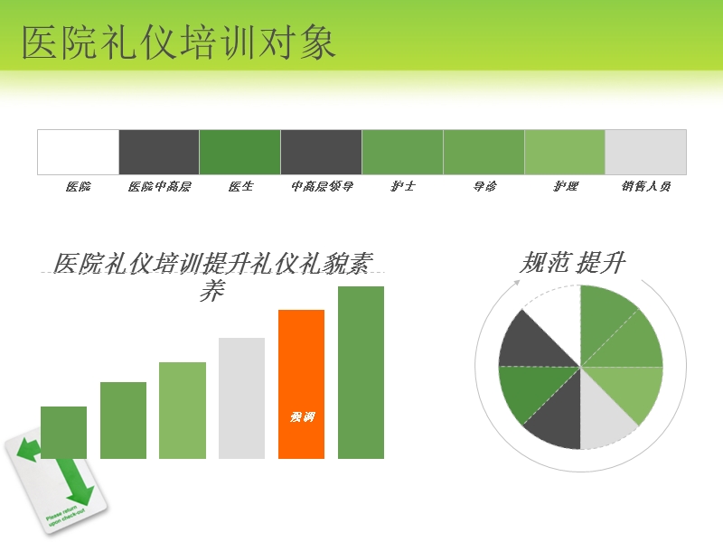 医院礼仪.ppt_第3页