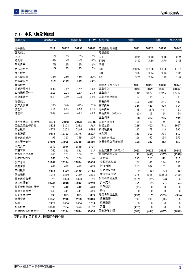 中航飞机(000768)业绩持续高速增长，新产品利润高-130226.ppt_第2页