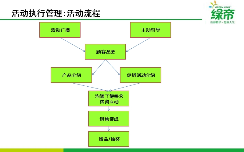 促销员学习资料.ppt_第2页