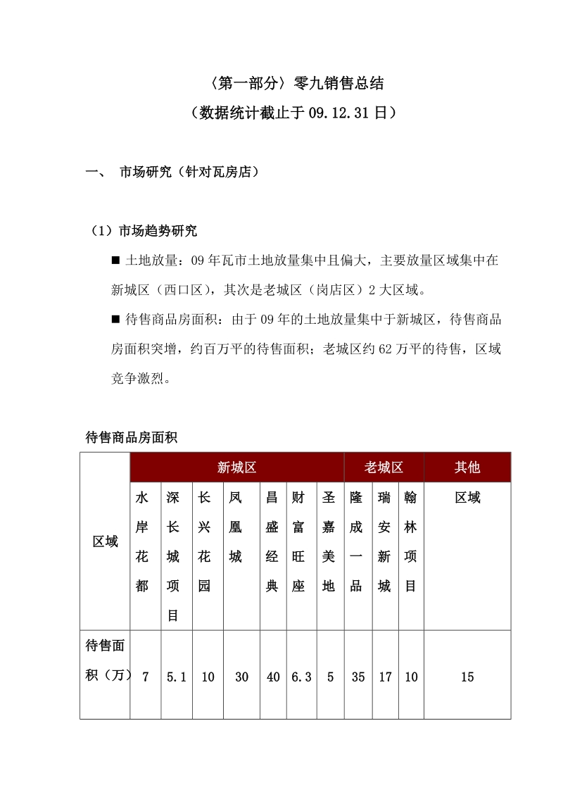 大连瑞安新城2010年第一季度营销计划书（84页）.doc_第2页