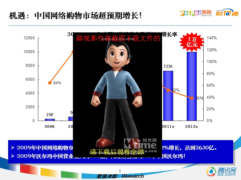 中国电子商务的产业融合.ppt_第3页