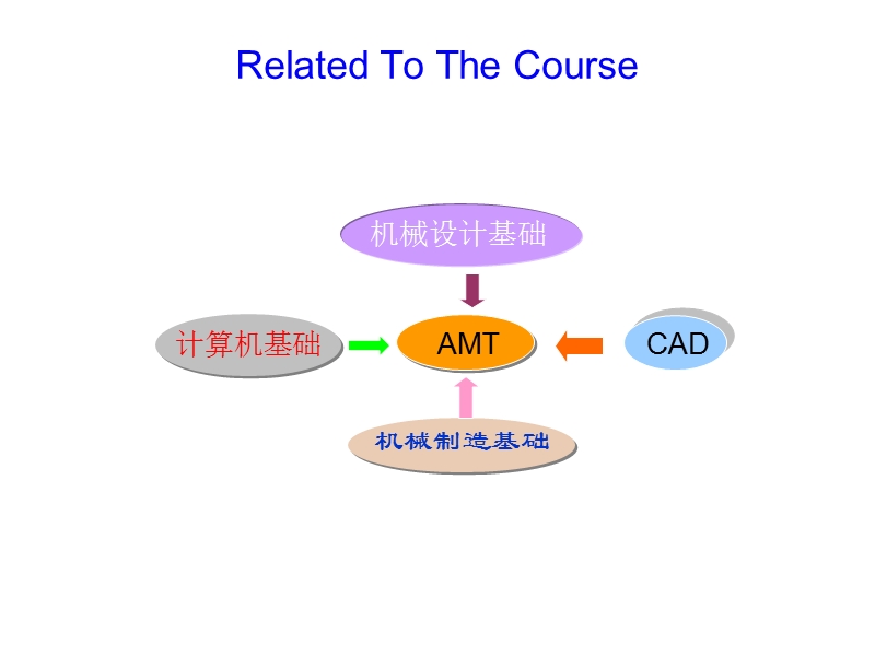 先进制造技术.ppt_第3页