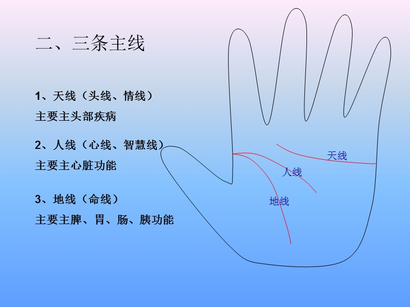 手诊教程(完整版).ppt_第3页