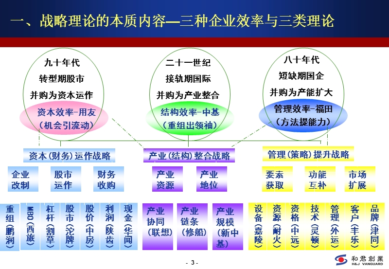 万事达战略.ppt_第3页