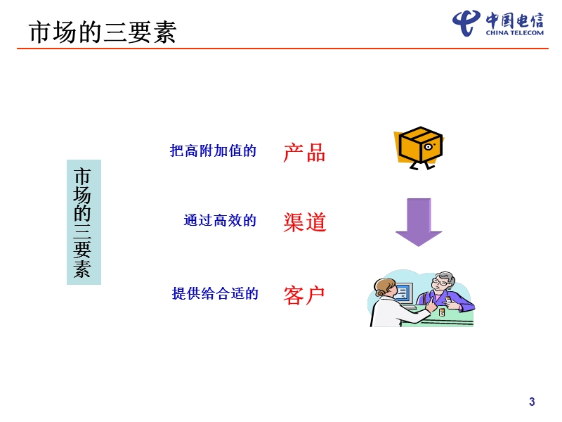 代理商管理办法及补充规范.ppt_第3页