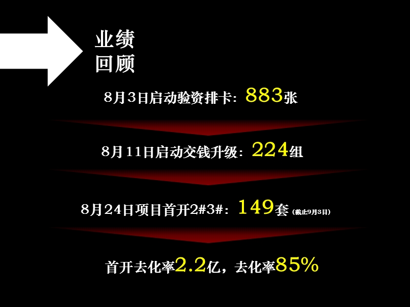 天津金侨公园壹号9-12月营销策略.pptx_第2页