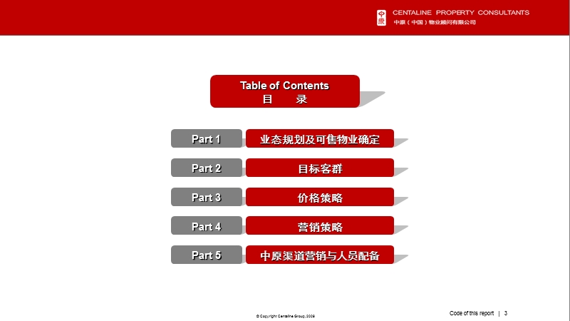 无锡明发商业广场项目销售执行方案2010.ppt_第3页