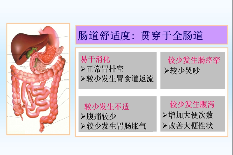 便秘的分型和治疗.pptx_第3页