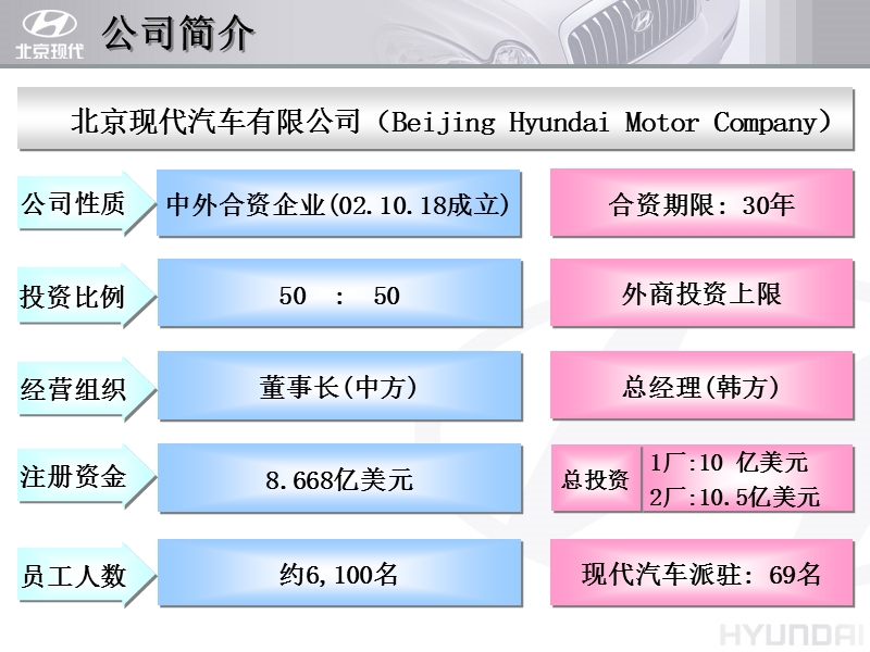 北京现代企业介绍.ppt_第2页