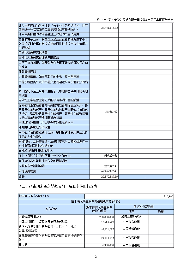 中粮生化：2012年第三季度报告全文.ppt_第2页