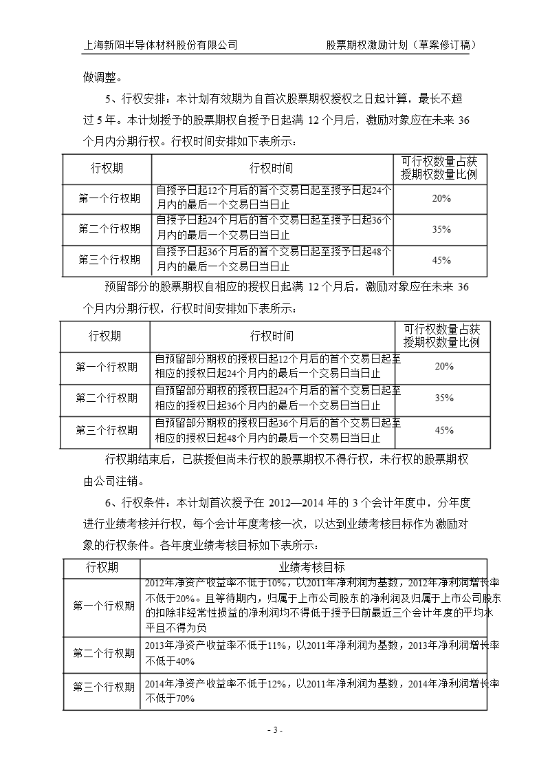 上海新阳：股票期权激励计划.ppt_第3页