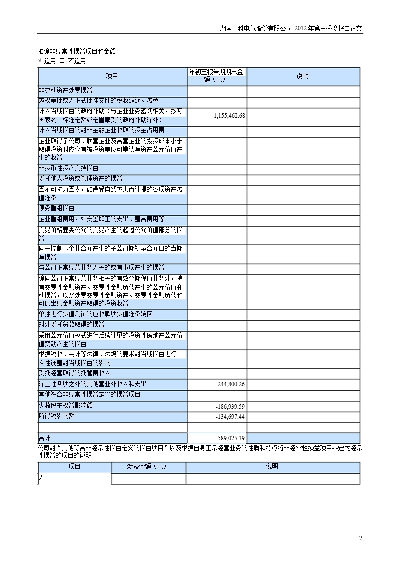 中科电气：2012年第三季度报告正文.ppt_第2页