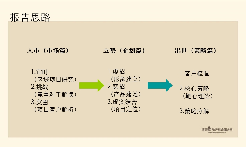 常熟市2010a-004地块营销策划报告177p.ppt_第2页