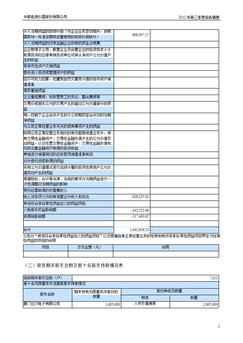 中航电测：2012年第三季度报告正文.ppt_第2页