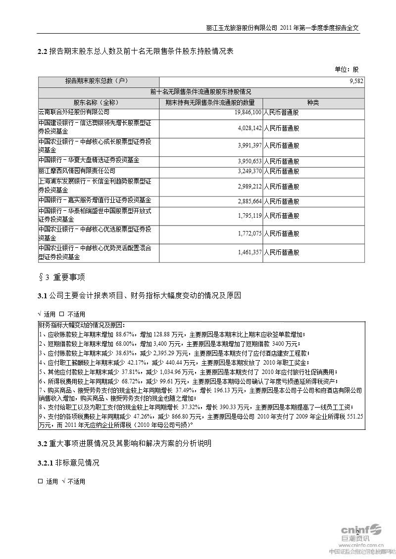 丽江旅游：2011年第一季度报告全文.ppt_第2页