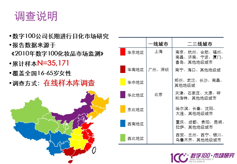 二三级城市女性化妆品消费调查报告.ppt_第2页