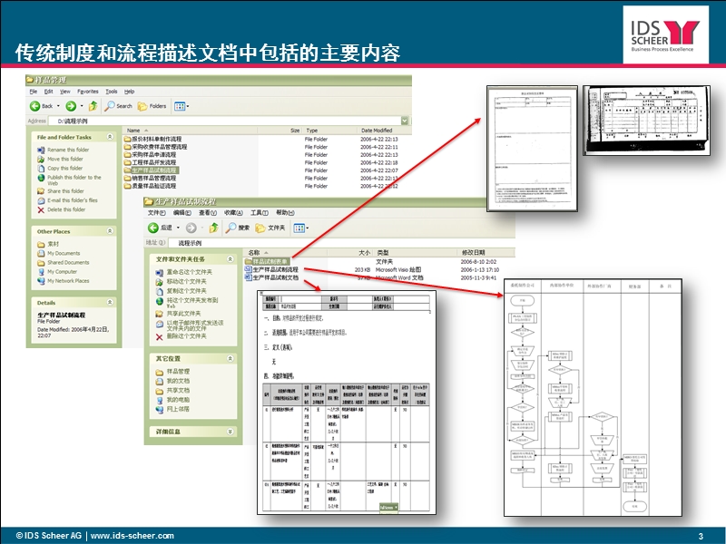 企业制度和流程管理的信息化解决方案.ppt_第3页