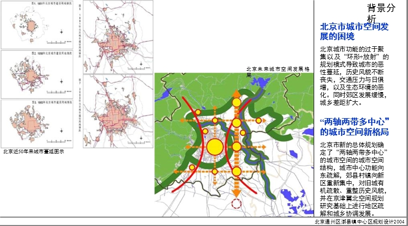 北京通州区漷县镇中心区概念性规划方案汇报.ppt_第2页