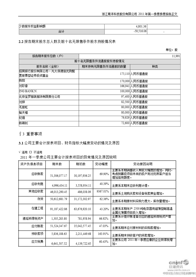 南洋科技：2011年第一季度报告正文.ppt_第2页