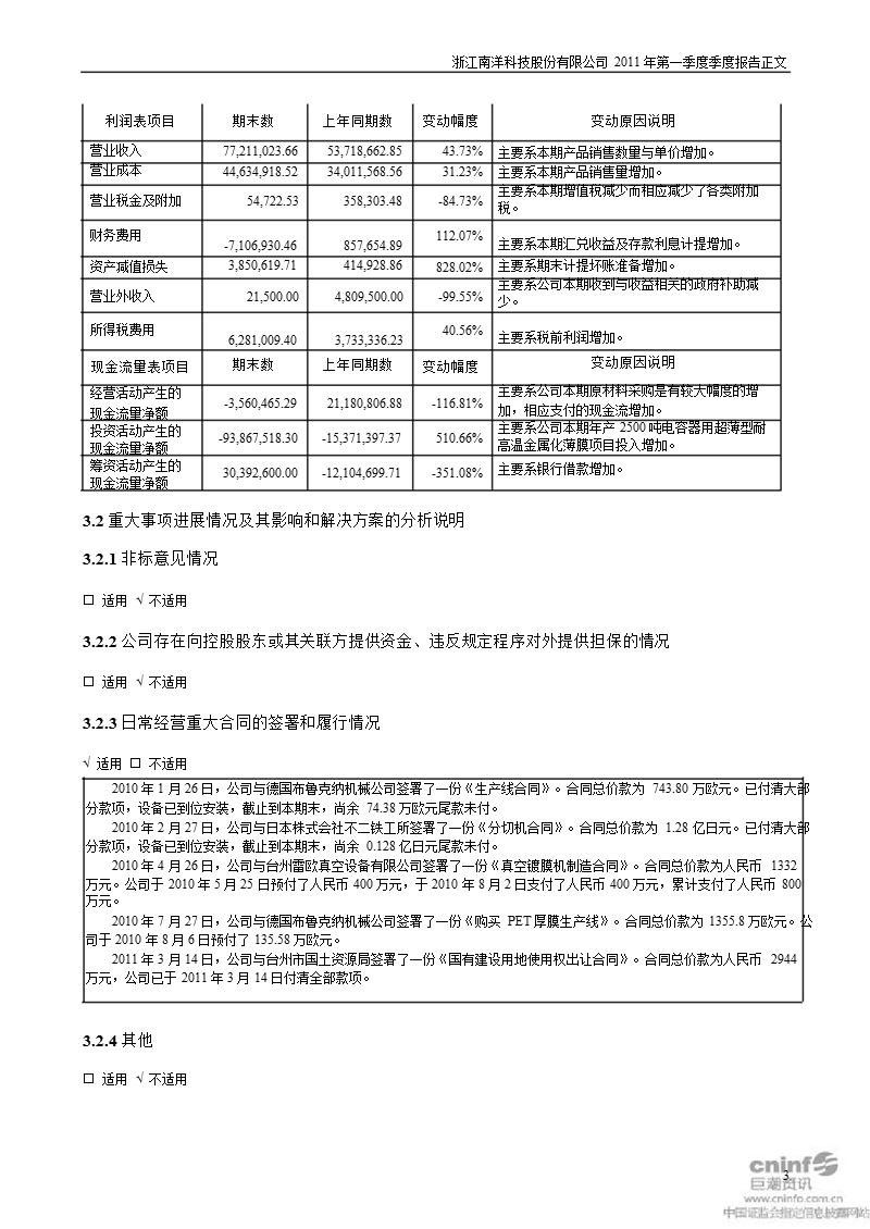 南洋科技：2011年第一季度报告正文.ppt_第3页