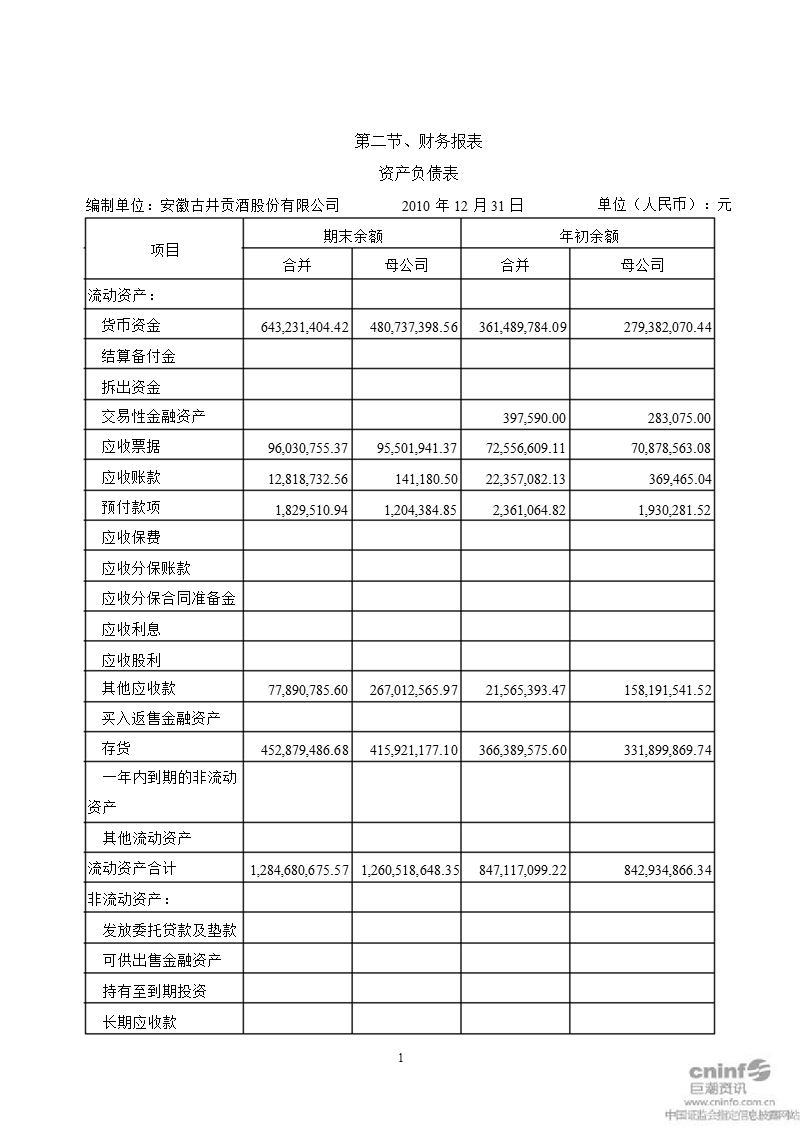 古井贡酒：2010年度审计报告.ppt_第2页