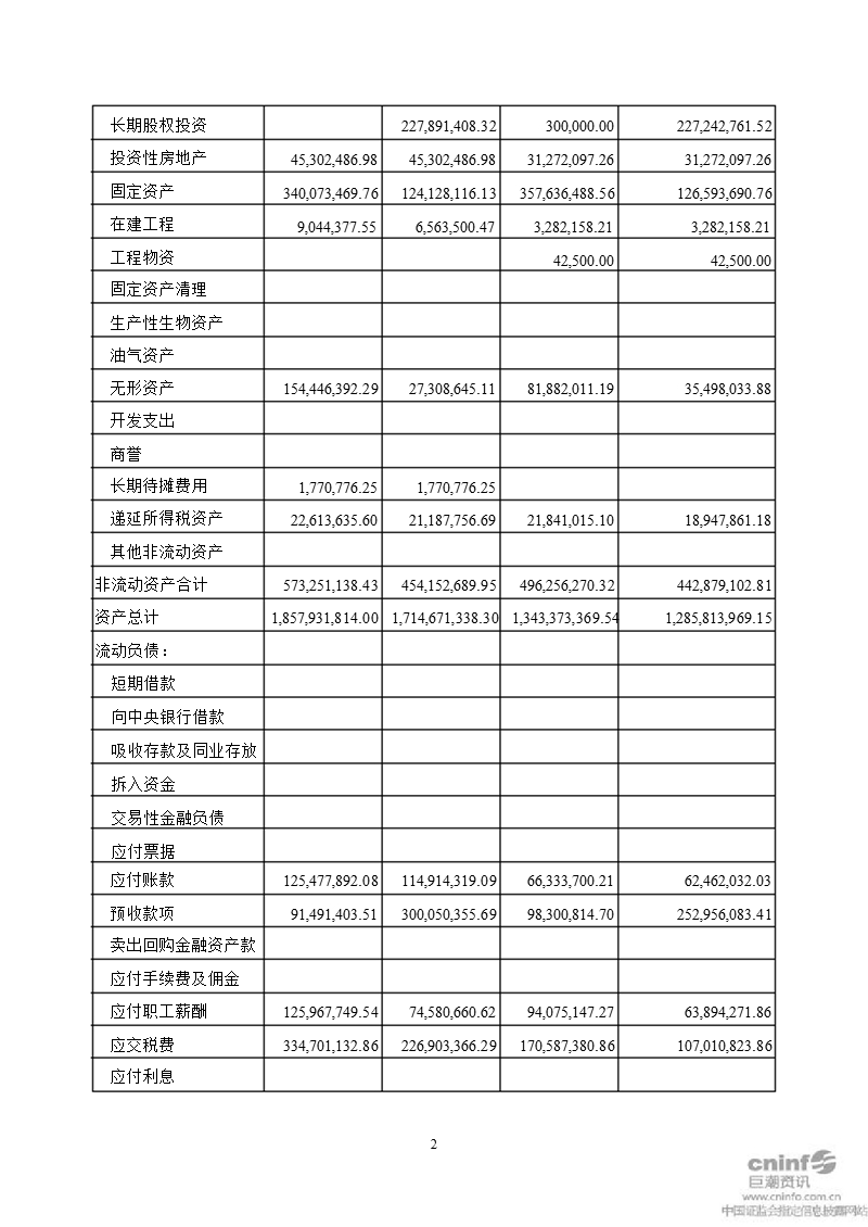 古井贡酒：2010年度审计报告.ppt_第3页