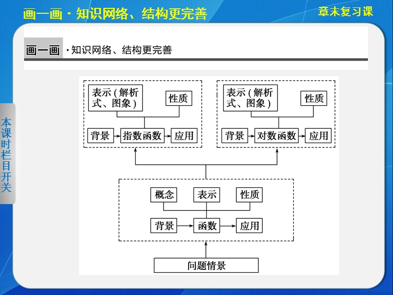 《步步高 学案导学设计》.ppt_第2页