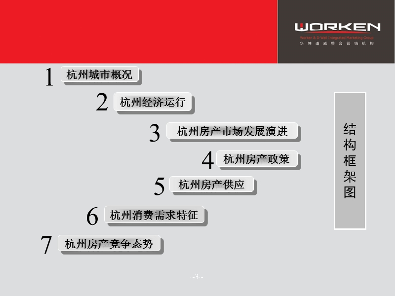 杭州整体房地产市场研究报告（163页）.ppt_第3页