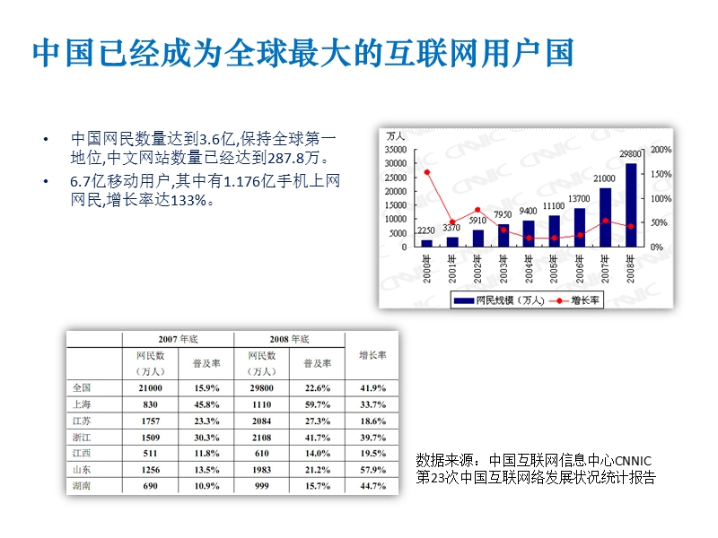 中国旅游企业电子商务之路.ppt_第3页