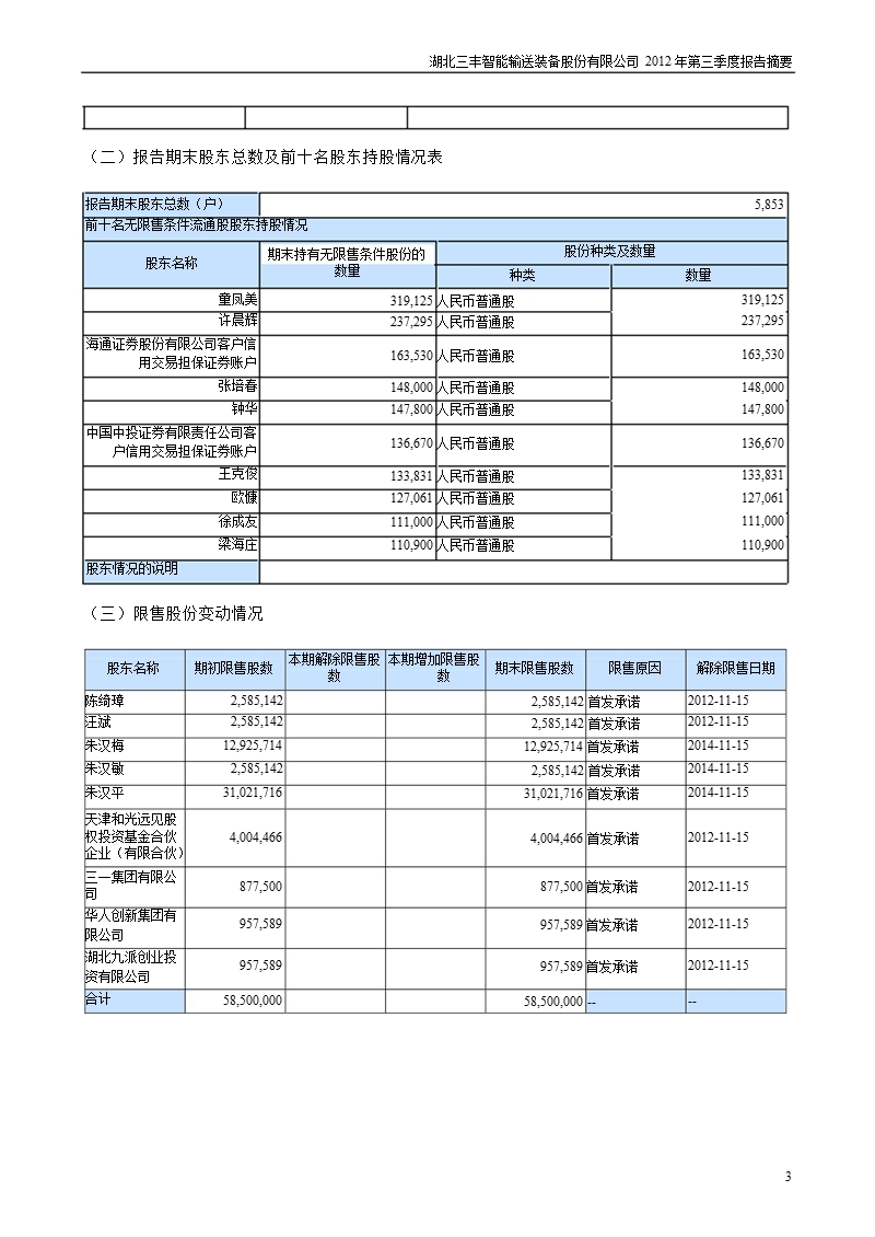 三丰智能：2012年第三季度报告正文.ppt_第3页