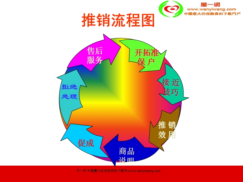 保险效用18页.ppt_第3页