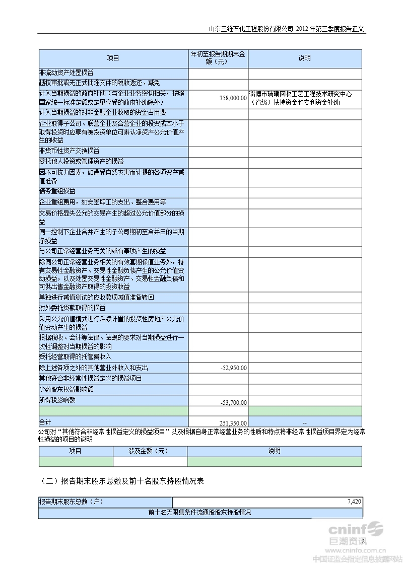 三维工程：2012年第三季度报告正文.ppt_第2页