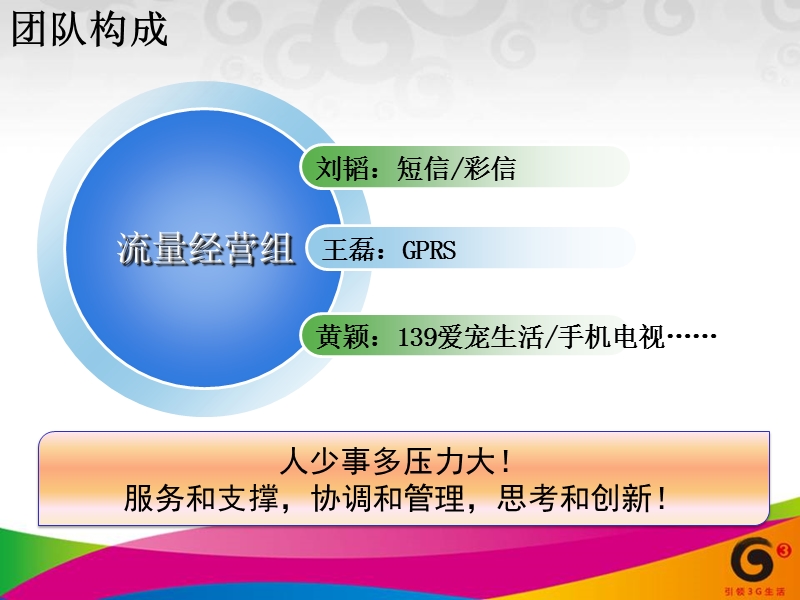 全省工作会流量经营组汇报材料final.ppt_第2页