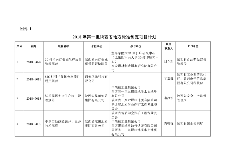 2018年第一批陕西省地方标准制定项目计划.doc_第1页