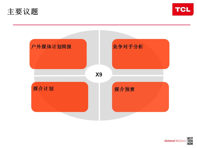 优势麦肯tcl x9户外媒体投放策略及方案（已执行）.ppt_第2页