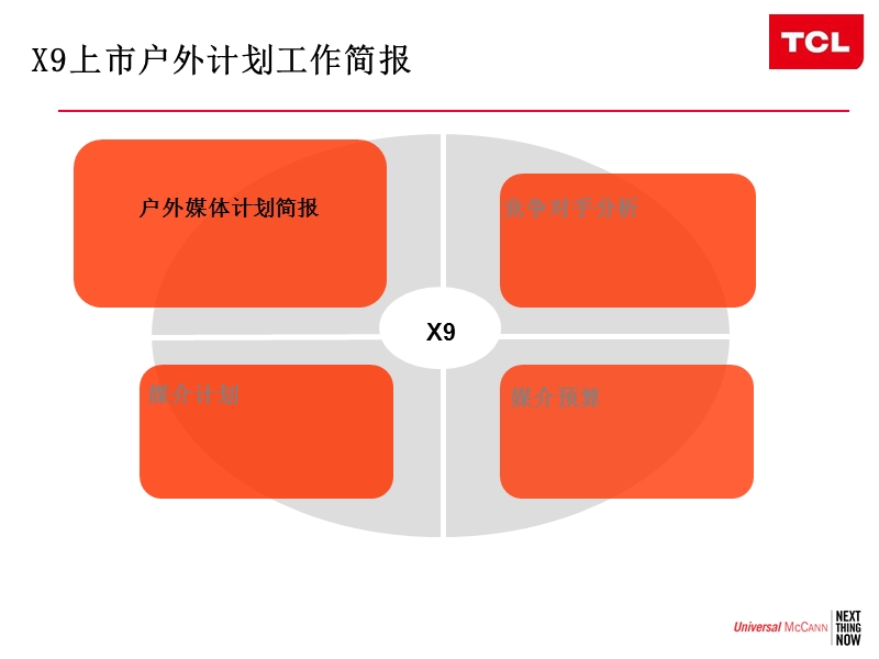 优势麦肯tcl x9户外媒体投放策略及方案（已执行）.ppt_第3页