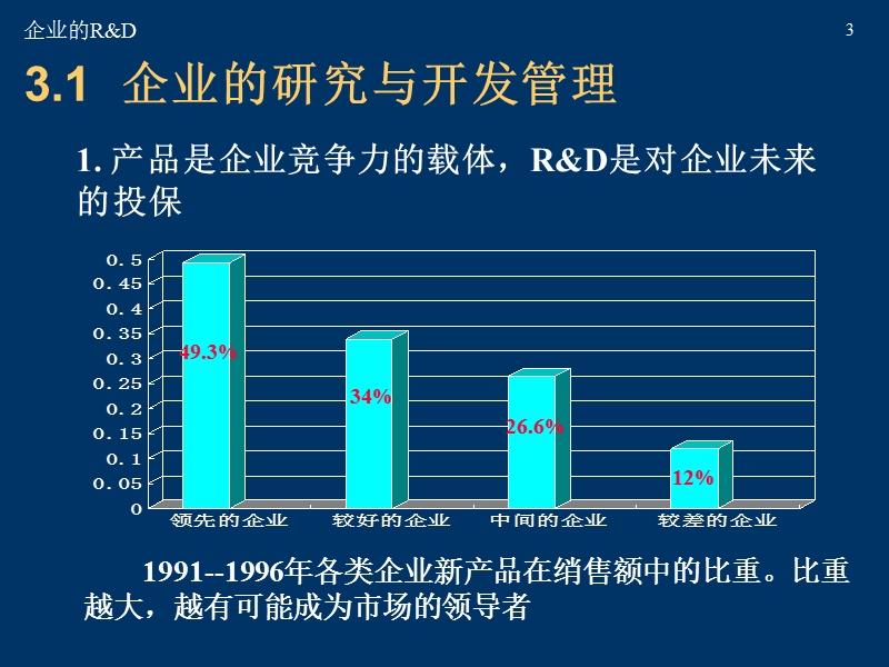 企业的r&d.ppt_第3页