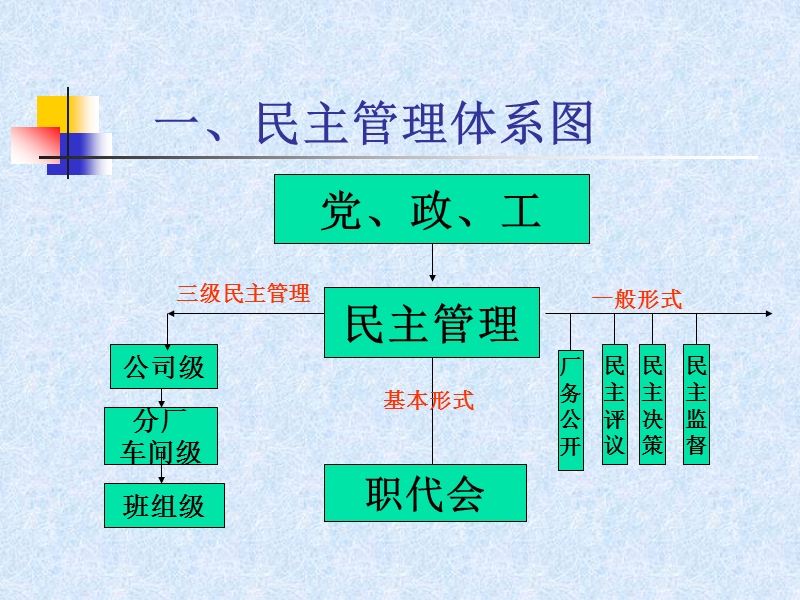 北京市工会干部学院工 运 理 论 研 究 所（ppt）.ppt_第2页