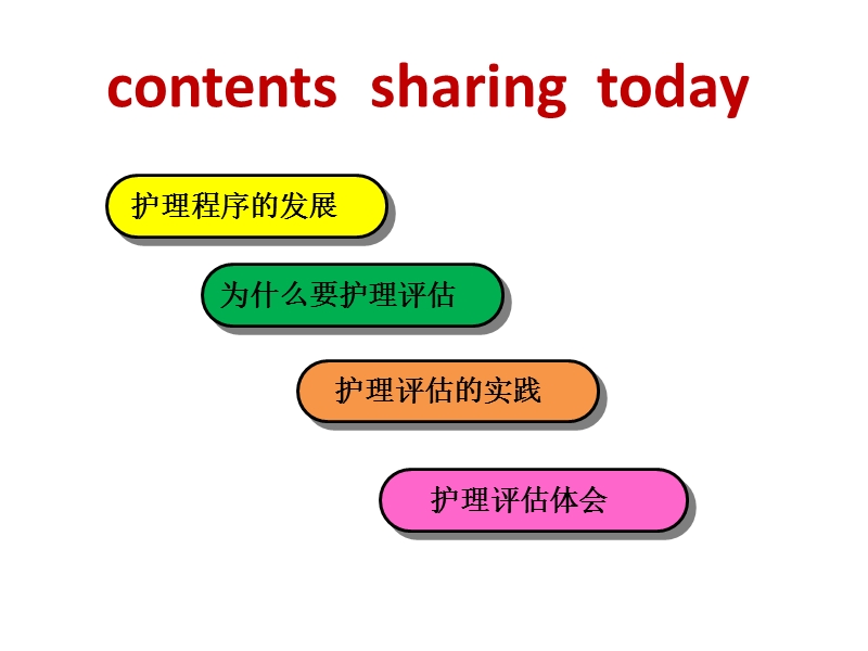 护理评估技术在优质护理中的应用培训课件.ppt_第2页