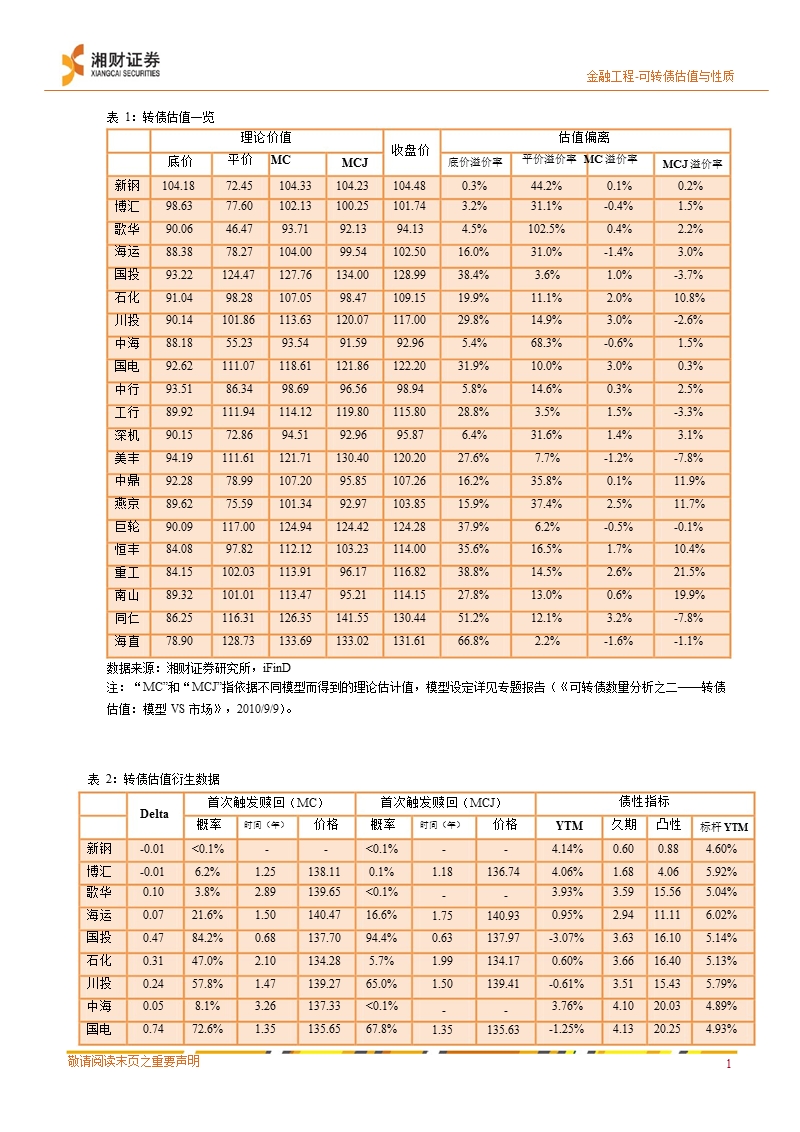 可转债估值与性质-2013-01-22.ppt_第2页