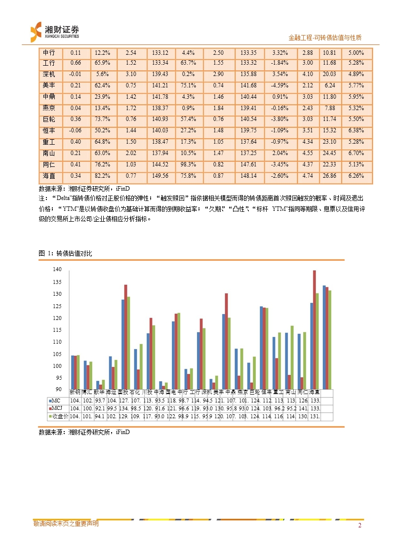 可转债估值与性质-2013-01-22.ppt_第3页