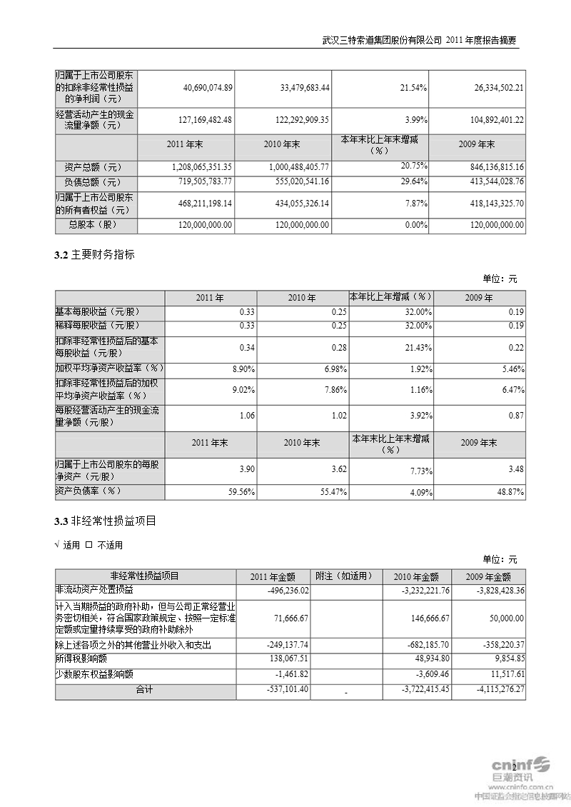 三特索道：2011年年度报告摘要.ppt_第2页