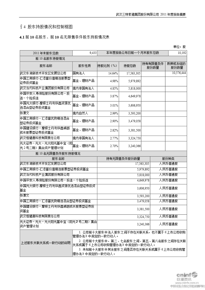 三特索道：2011年年度报告摘要.ppt_第3页