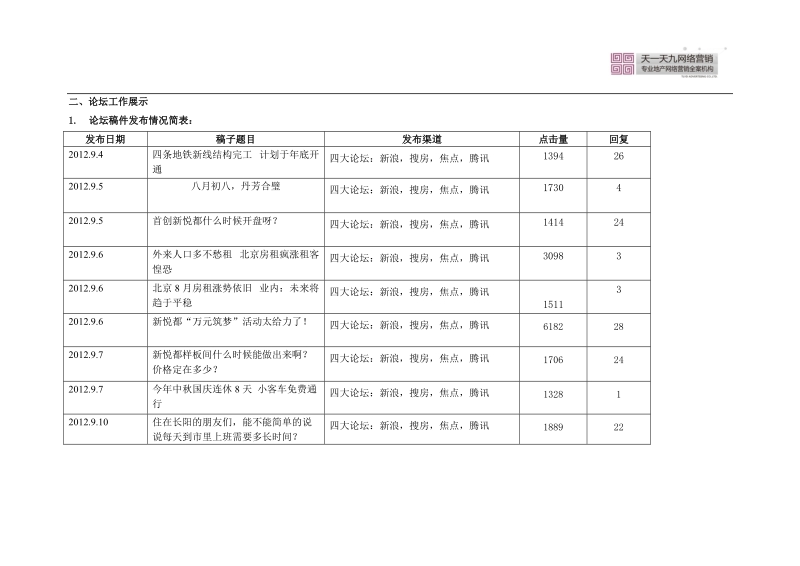 天朗首创新悦都9.4-9.11周报 56p.docx_第2页