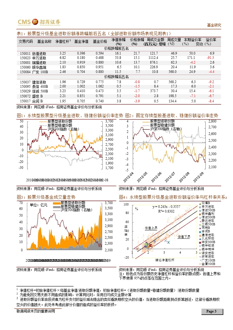 分级基金监测周报-2012-10-09.ppt_第3页