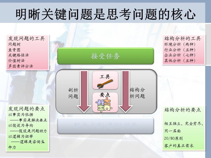 发现问题的方法工具.pptx_第2页