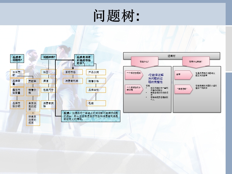 发现问题的方法工具.pptx_第3页