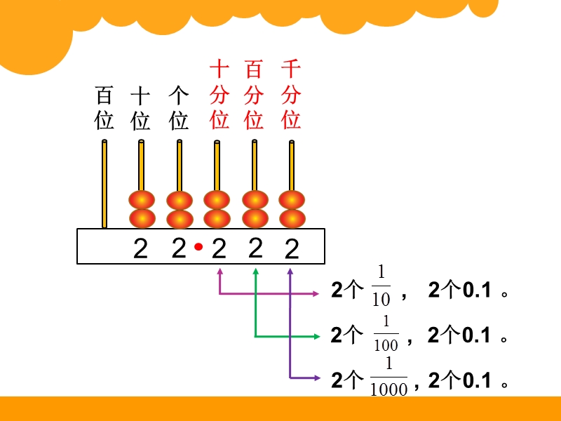 北师大版小学四年级数学下册第一单元《小数的意义(三)》(庞翠兰).ppt_第3页